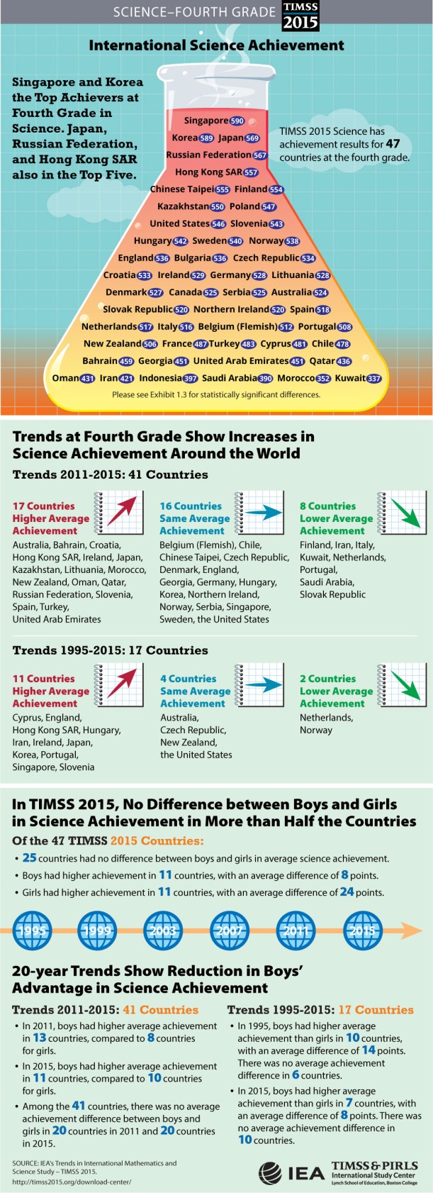 science-student-achievement-infographic-grade-4.jpg